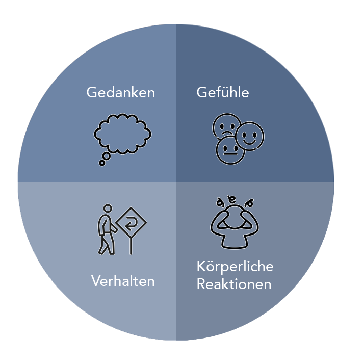 Verhaltenstherapie Passau